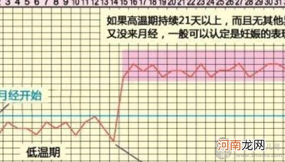 想快一点怀孕怎么办？这些备孕技巧你要牢记