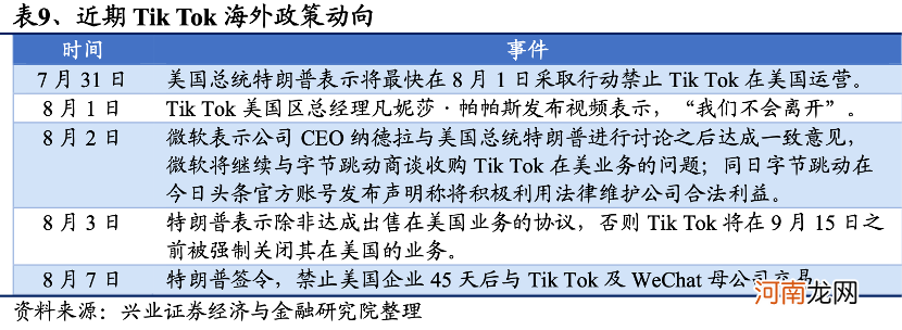 48小时Tik Tok争夺战