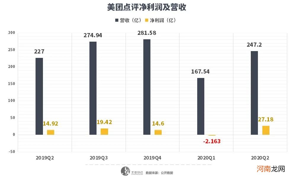 美团疫后复苏，为何并不意外？