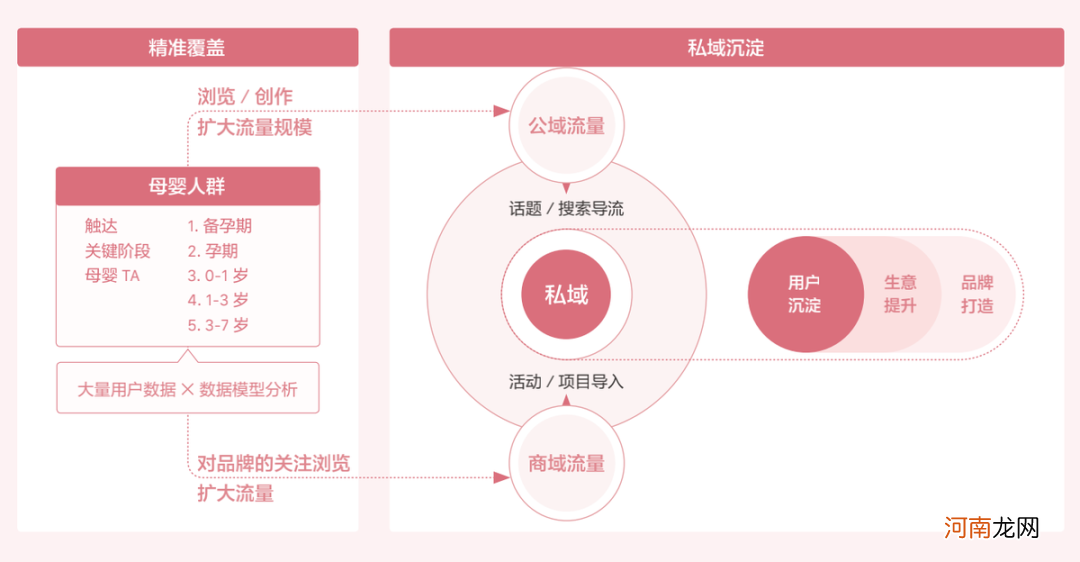 短视频+KOL：详解母婴营销的变化与机会