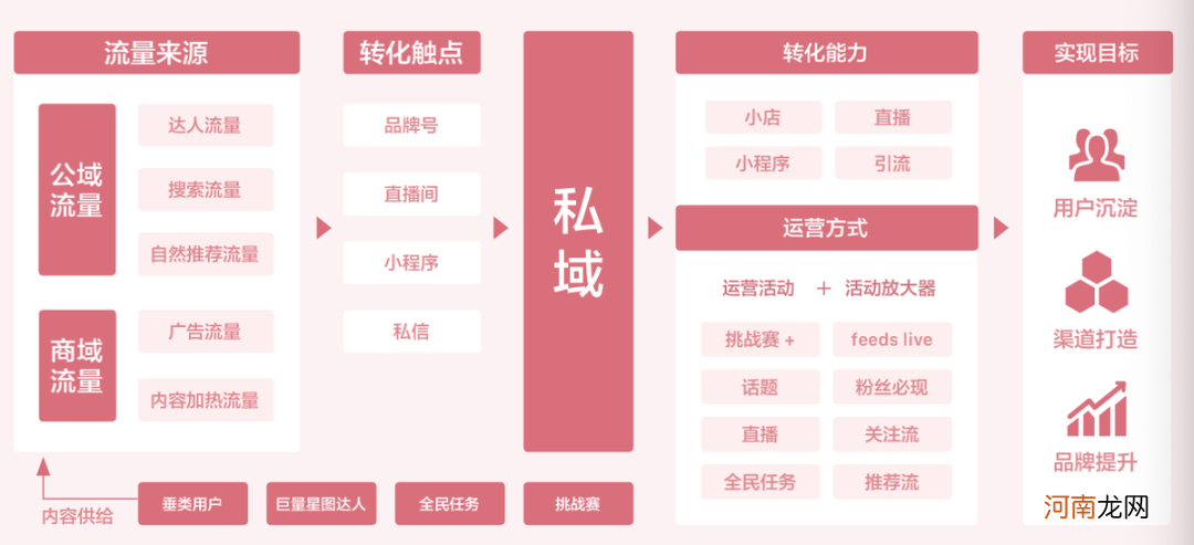 短视频+KOL：详解母婴营销的变化与机会