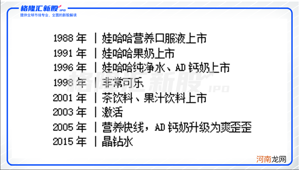 娃哈哈松口上市：三十年打不完的“水”仗