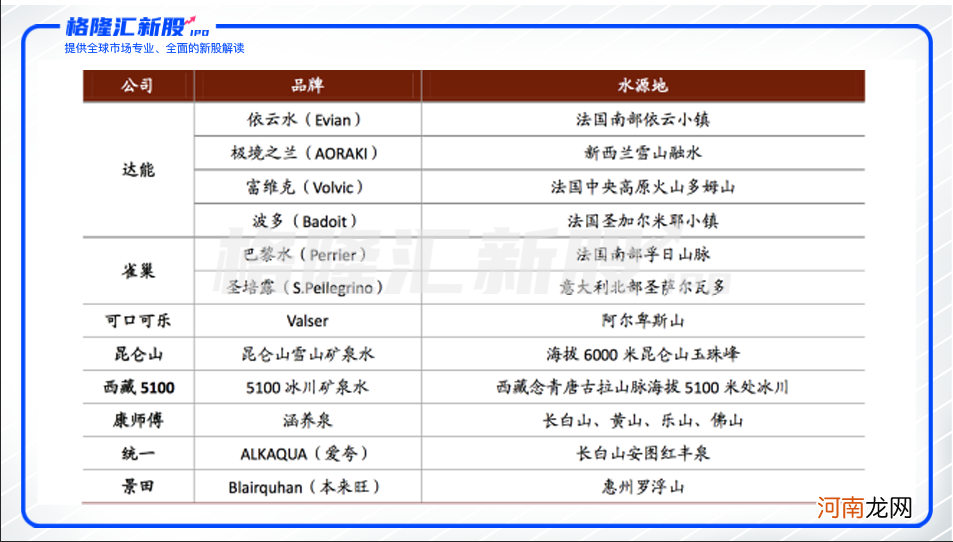 娃哈哈松口上市：三十年打不完的“水”仗