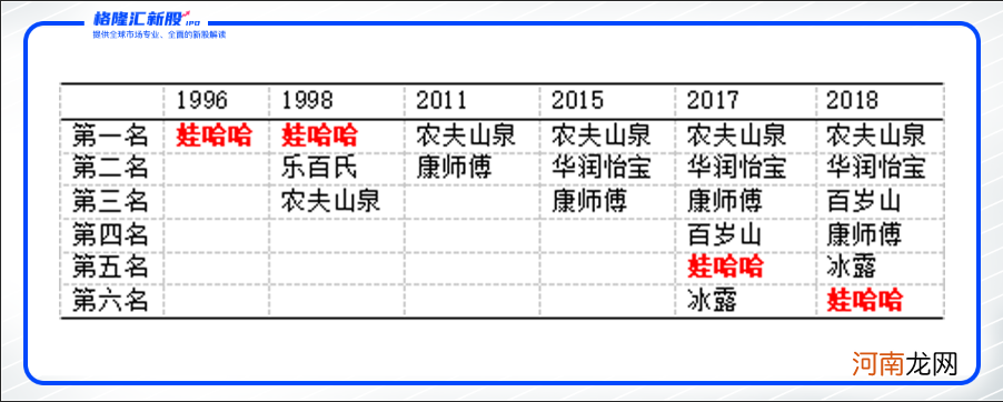 娃哈哈松口上市：三十年打不完的“水”仗