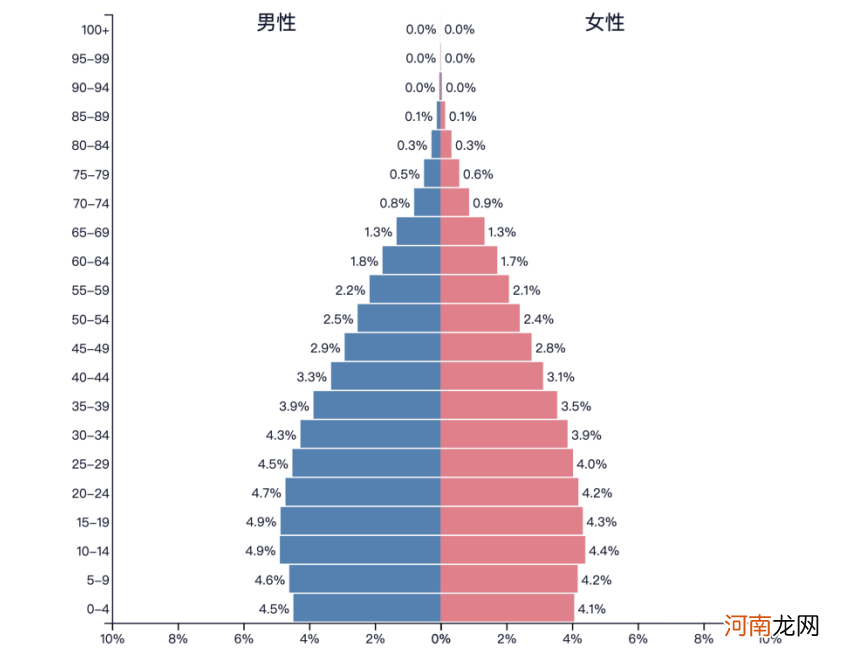 疫情当前，我们为什么看好印度？