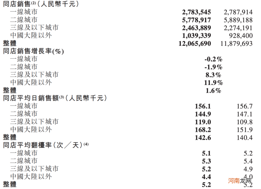 九毛九太二，还怂？