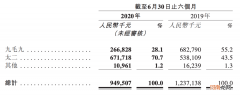 九毛九太二，还怂？