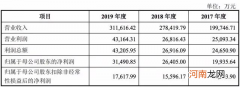 博纳更新招股书：IPO还远吗？