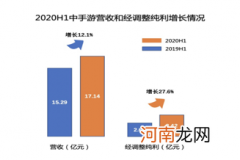 中手游半年报经调整纯利同比增长27.6% 下半年将推多款重磅新游