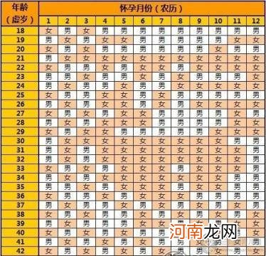 2021年清宫图生男生女表,清宫图怎么预测生男生女