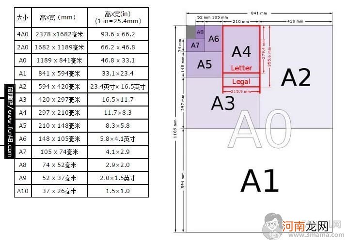 A4纸大小及A4纸详细介绍