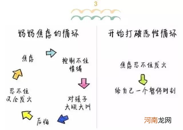 这6张图告诉你妈妈焦虑的真相，你中了几条？