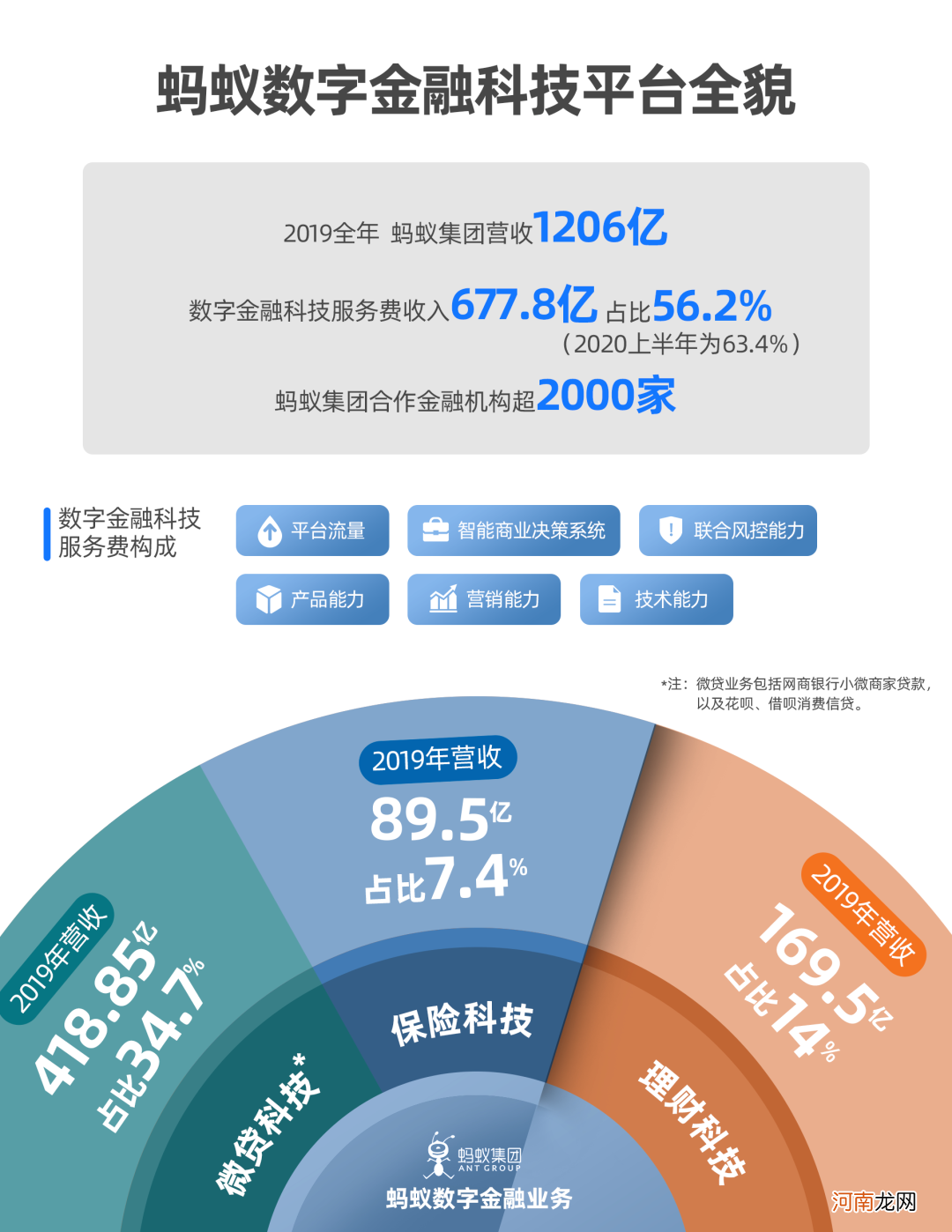 118 万亿支付规模 +10 亿用户，蚂蚁招股书里的秘密