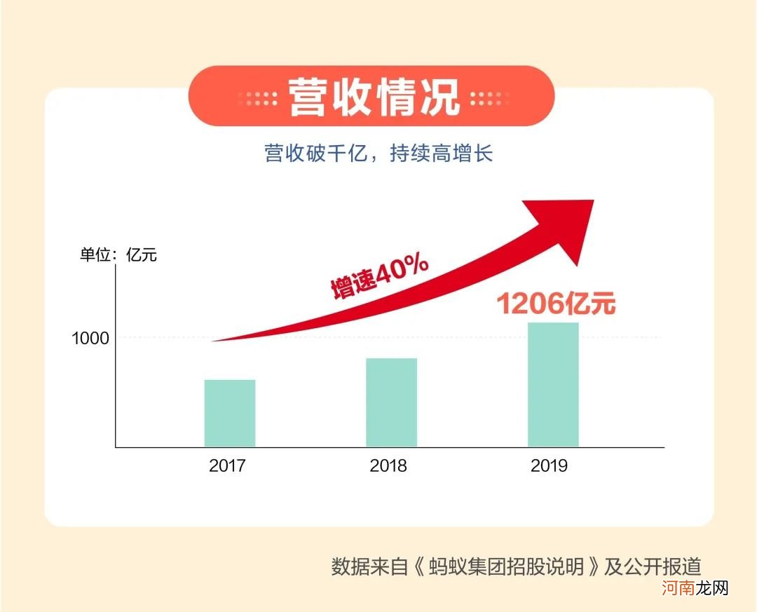 118 万亿支付规模 +10 亿用户，蚂蚁招股书里的秘密