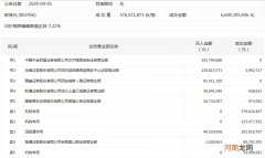 龙虎榜：欧菲光今日遭三家机构卖出7.6亿元