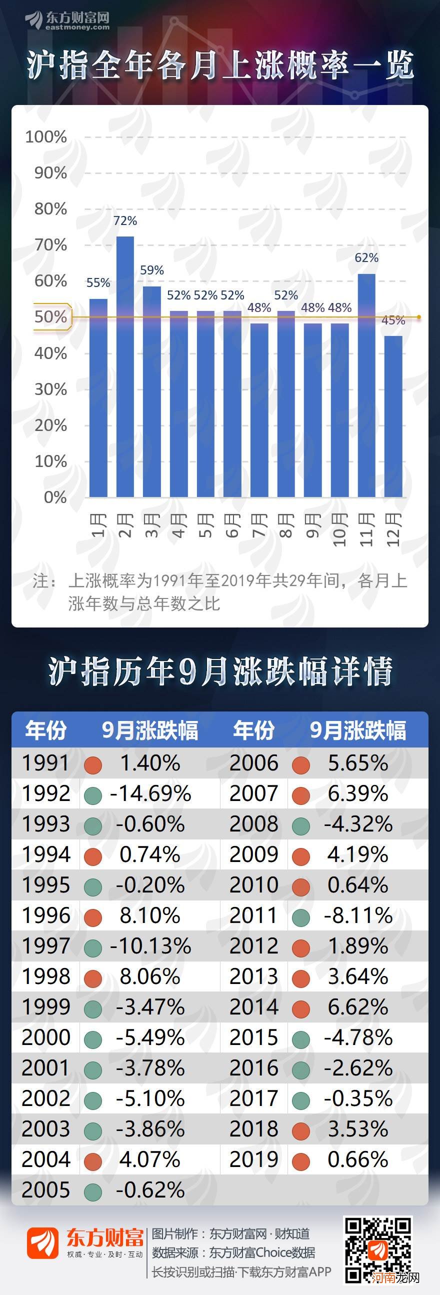 图说：九月开门红 大数据揭示A股九月行情走向