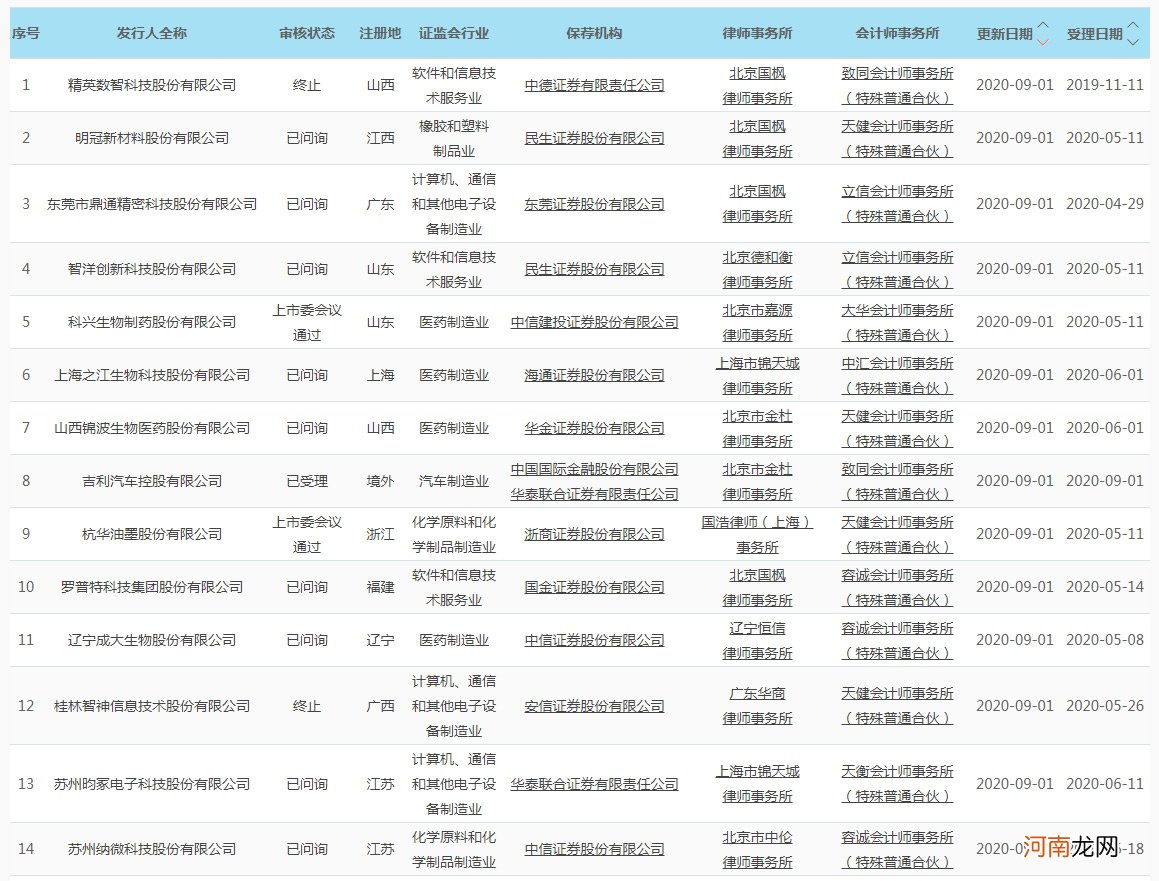 科创板日报：上半年成绩单来了！六成企业营利同比双增 机构大举进场