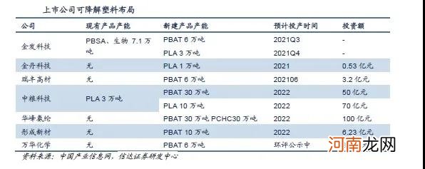 多地打响“禁塑”发令枪！上市公司互动平台忙回复 可降解塑料替代迎风口