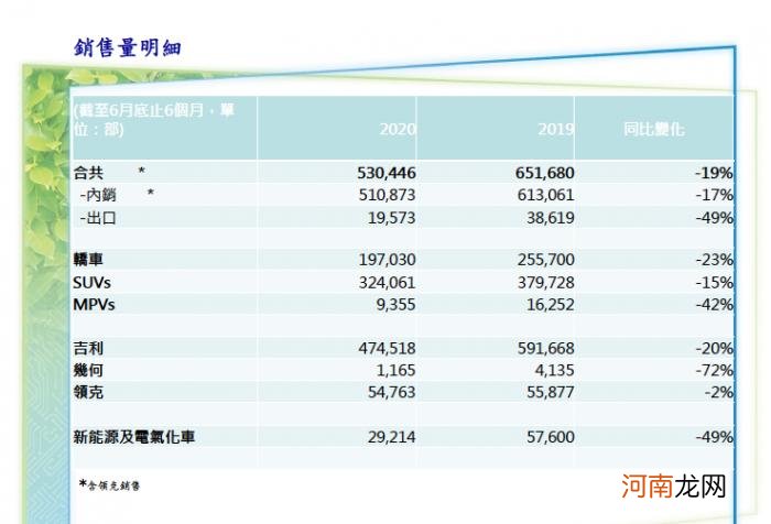 上交所受理吉利汽车科创板上市申请