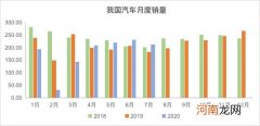 中汽协：9月汽车市场进入旺季 汽车销量预计增长较多