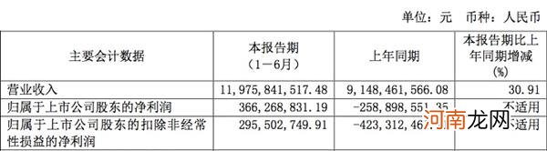 芯片封装龙头业绩暴增之后 大基金却要减持了