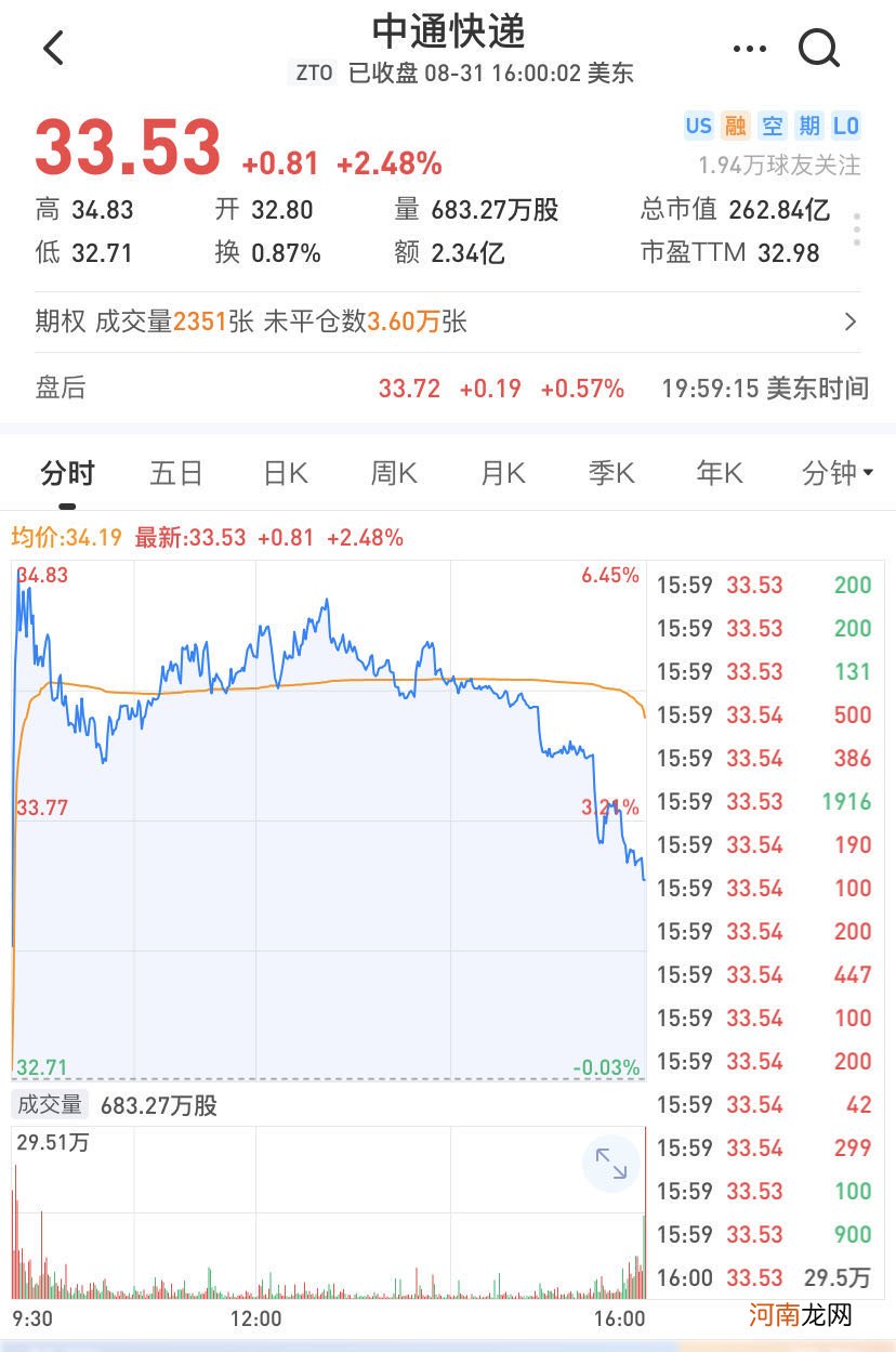 中通快递或计划回港二次上市 拟募资20亿美元