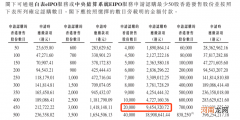 9987.HK  百胜中国不值得？