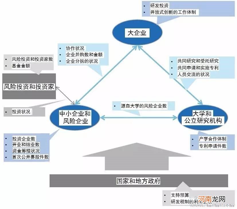 二胎开放后的出生数据