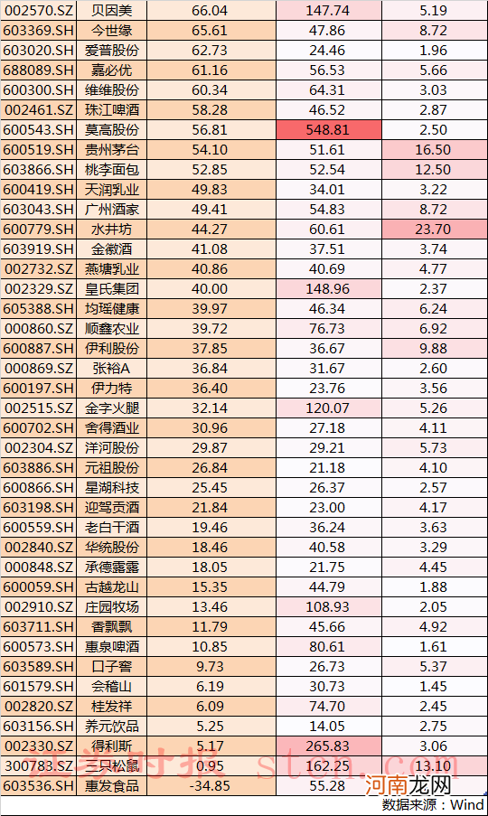 消费股估值到底贵不贵？市场再现分歧 最新机构解读观点来了