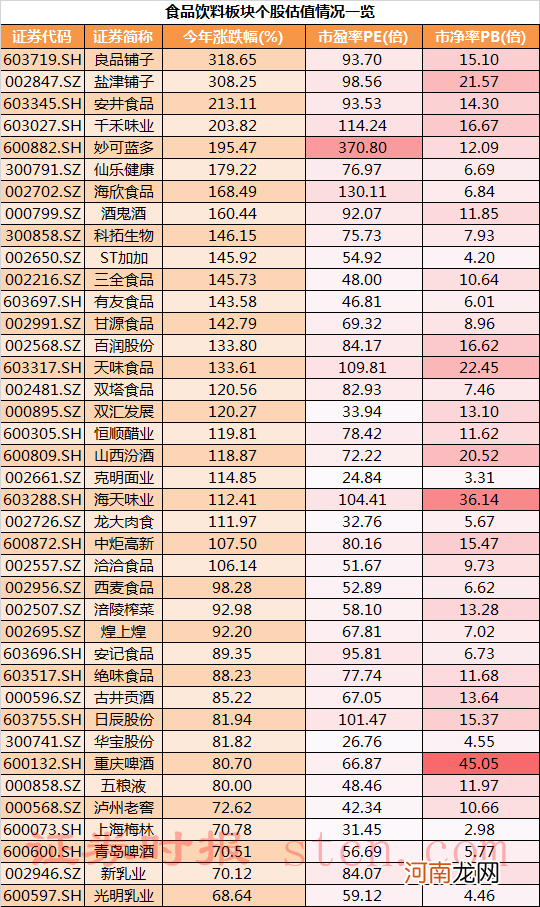 消费股估值到底贵不贵？市场再现分歧 最新机构解读观点来了