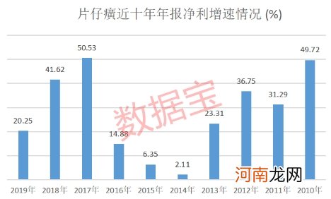 10年22倍！中药界的“茅台”！超级品牌概念股来了 券商看好茅台破2000元