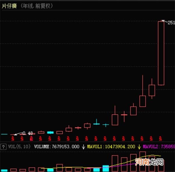 10年22倍！中药界的“茅台”！超级品牌概念股来了 券商看好茅台破2000元