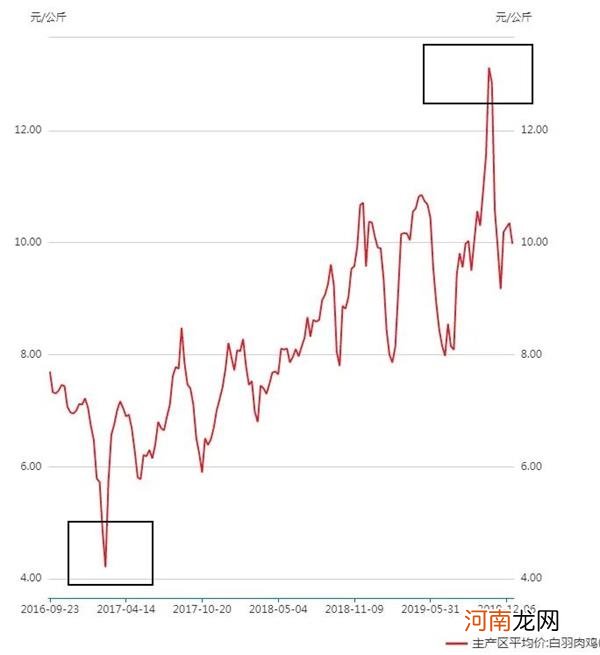 肯德基、麦当劳突然搞起大促销的真相是什么？