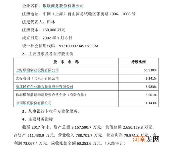 你的银联卡要上市了！去年交易15万亿、最新估值近230亿 这家上市公司参股