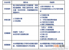 开放二胎后生育保险怎么报销