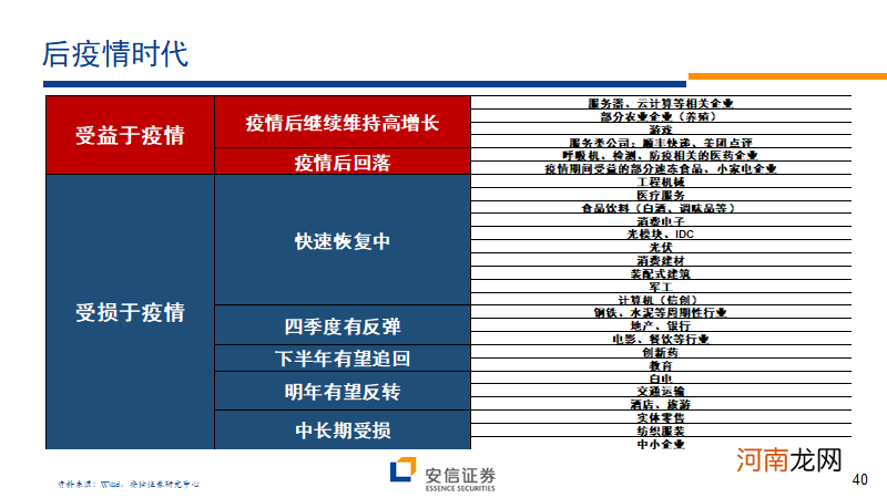 安信策略陈果：展望秋季行情 A股复苏牛有望再攀高峰