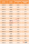 临停、再临停！创业板第二批新股又涨嗨了 过热警报响起？首批新股已分化