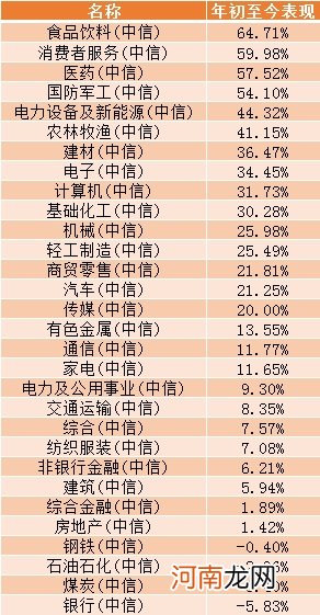 最牛大赚101%！偏股基金前8月赚钱50强榜单来了