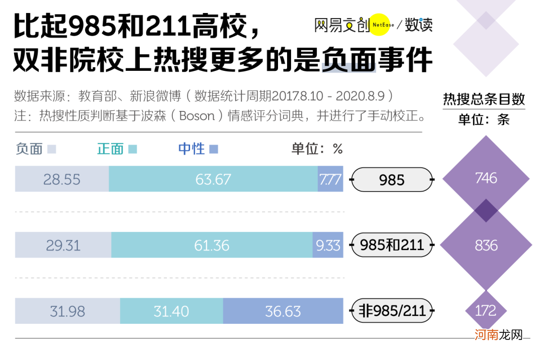 谁才是中国最网红的大学