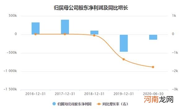 国资出手 控制权易主！昔日千亿医药大白马今日复牌 17万股民要笑了？