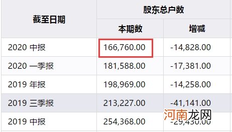 国资出手 控制权易主！昔日千亿医药大白马今日复牌 17万股民要笑了？