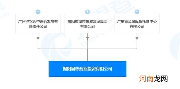 国资出手 控制权易主！昔日千亿医药大白马今日复牌 17万股民要笑了？