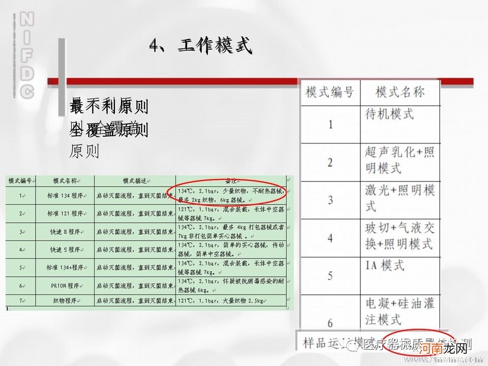 hiv检测诊断标准