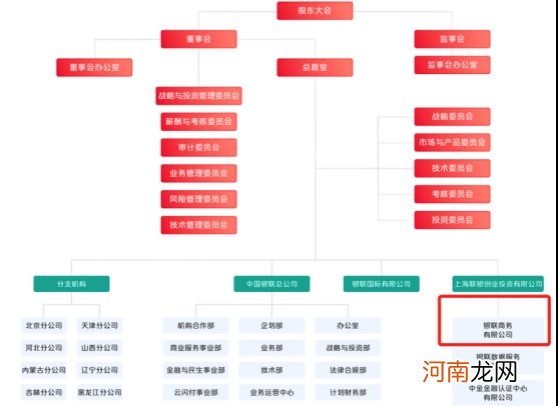 国内最大收单机构要来科创板！1年受理交易额15万亿 中国银联是控股股东