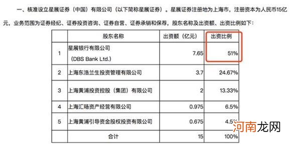 第8家合资券商来了！星展证券获核准设立 注册资本15亿 华侨证券好事将近？