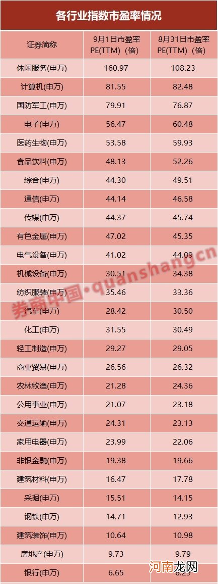 又创新高！消费股还能买吗？13股市盈率超100倍 机构已现分歧