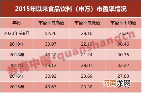 又创新高！消费股还能买吗？13股市盈率超100倍 机构已现分歧