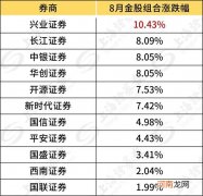 券商金股出炉！上月最牛金股涨45% “金九月”如何布局？