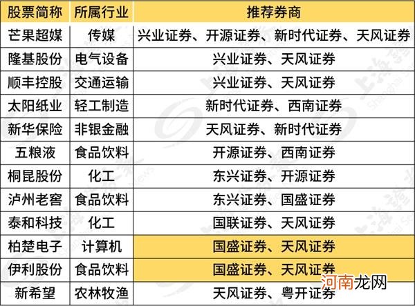 券商金股出炉！上月最牛金股涨45% “金九月”如何布局？