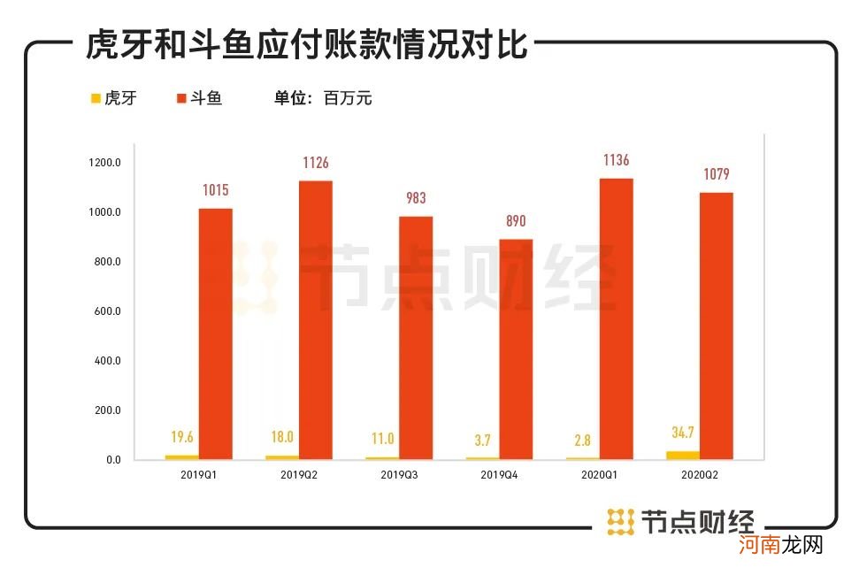 斗鱼虎牙将“联姻”，最好的“爱情”是势均力敌？